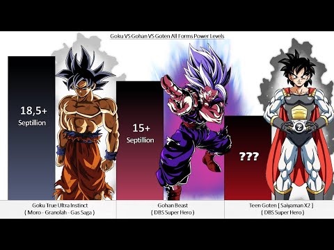 Goku VS Gohan VS Goten All Forms Power Levels – Dragon Ball Z / DBGT ...